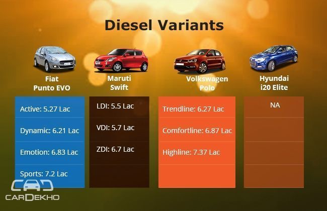 Diesel Compare Diesel