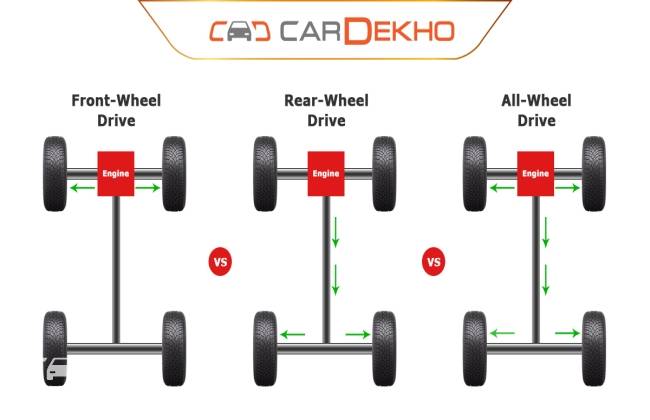 What Is A Rear Wheel Drive