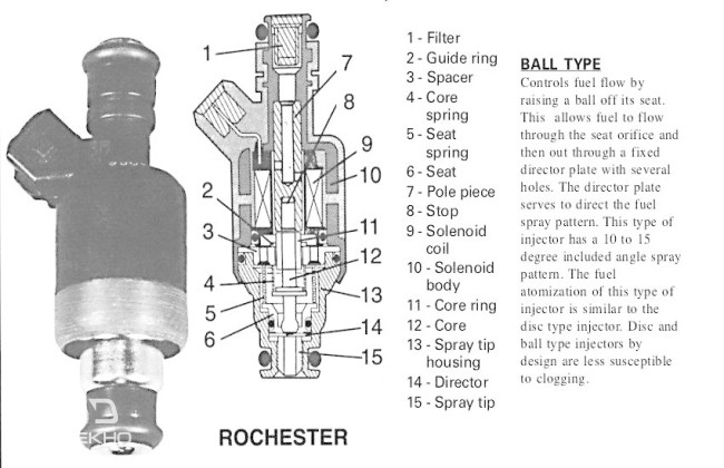 What is a fuel injector & how it works. | CarDekho.com