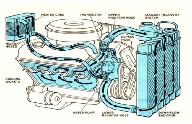 7 reasons of car overheating with remedies  Maintenance 