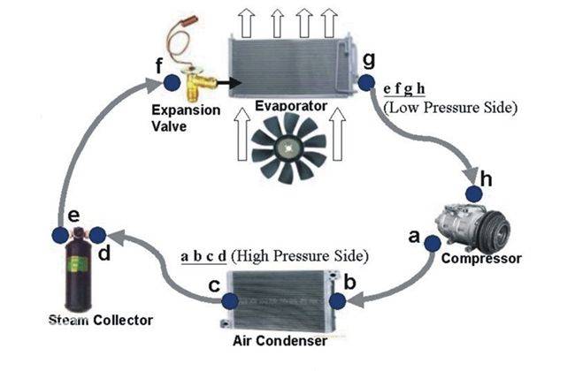 EPA 608 Certification Study Guide - Online HVAC Training