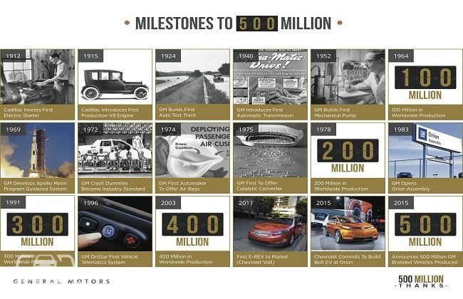 GM 500 Million Vehicles Milestones Infograph
