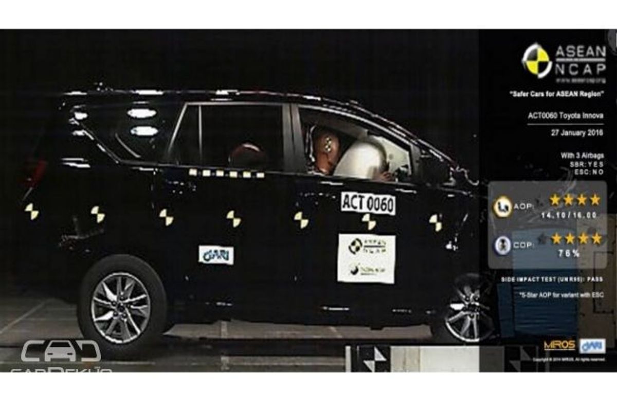 Toyota Innova Crysta Crash-test