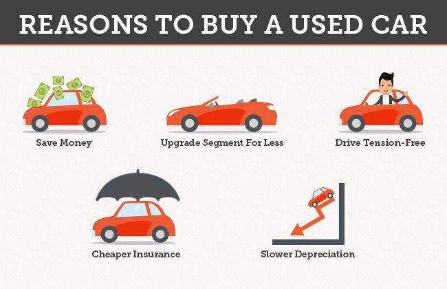 5 Reasons Why You Should Buy a Used Car