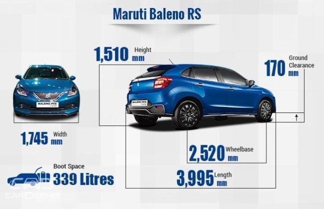 Maruti Suzuki Baleno RS – Is It Priced Right?